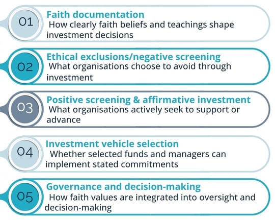 FCI Assessment condensed-01-05-c