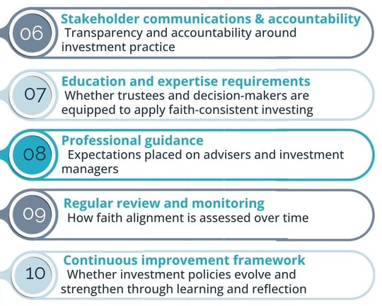 FCI Assessment condensed-06-10-c-1