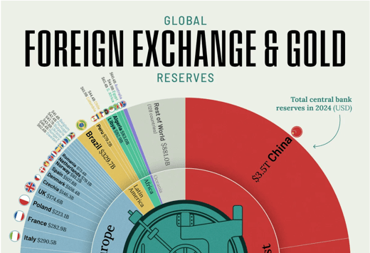GlobalForexReserves